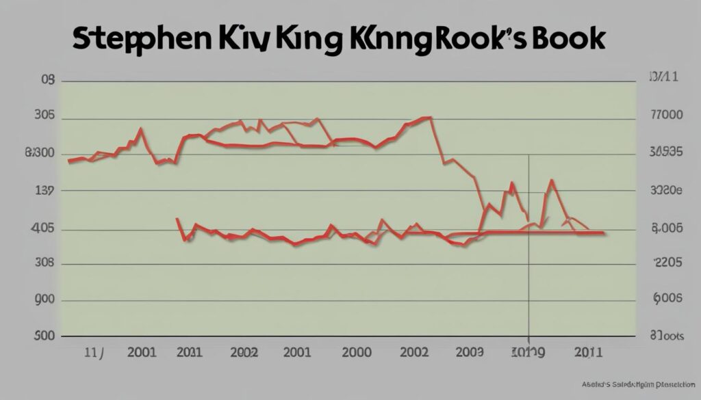 Stephen King book sales figures